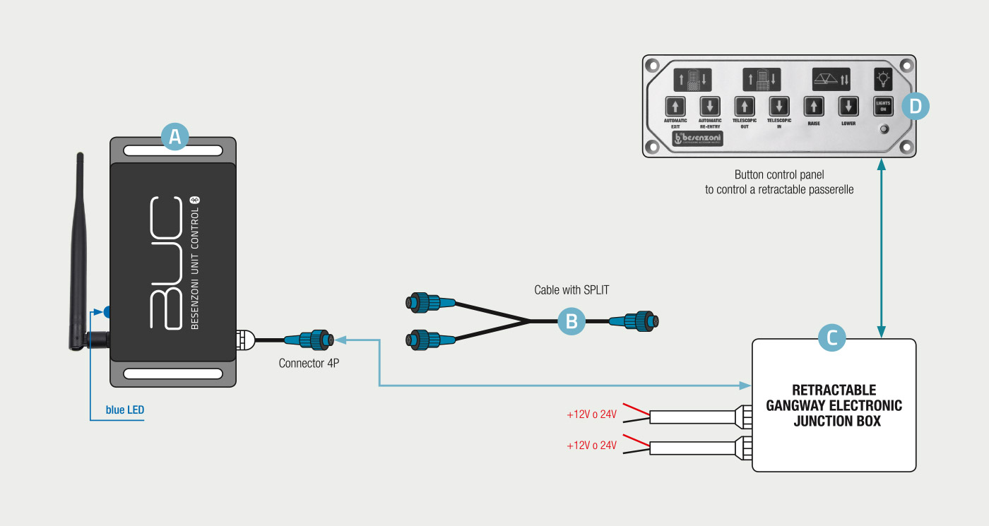 Besenzoni Unit Control schema black