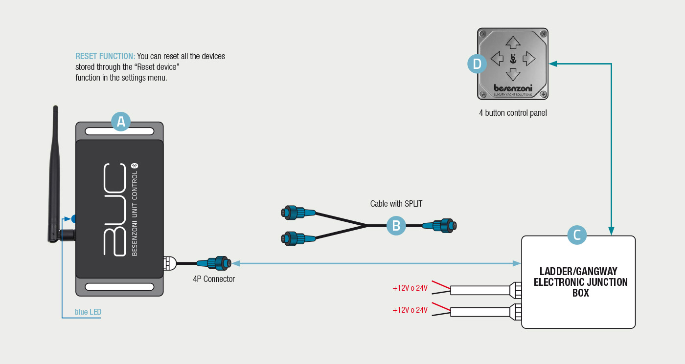 Besenzoni Unit Control schema black