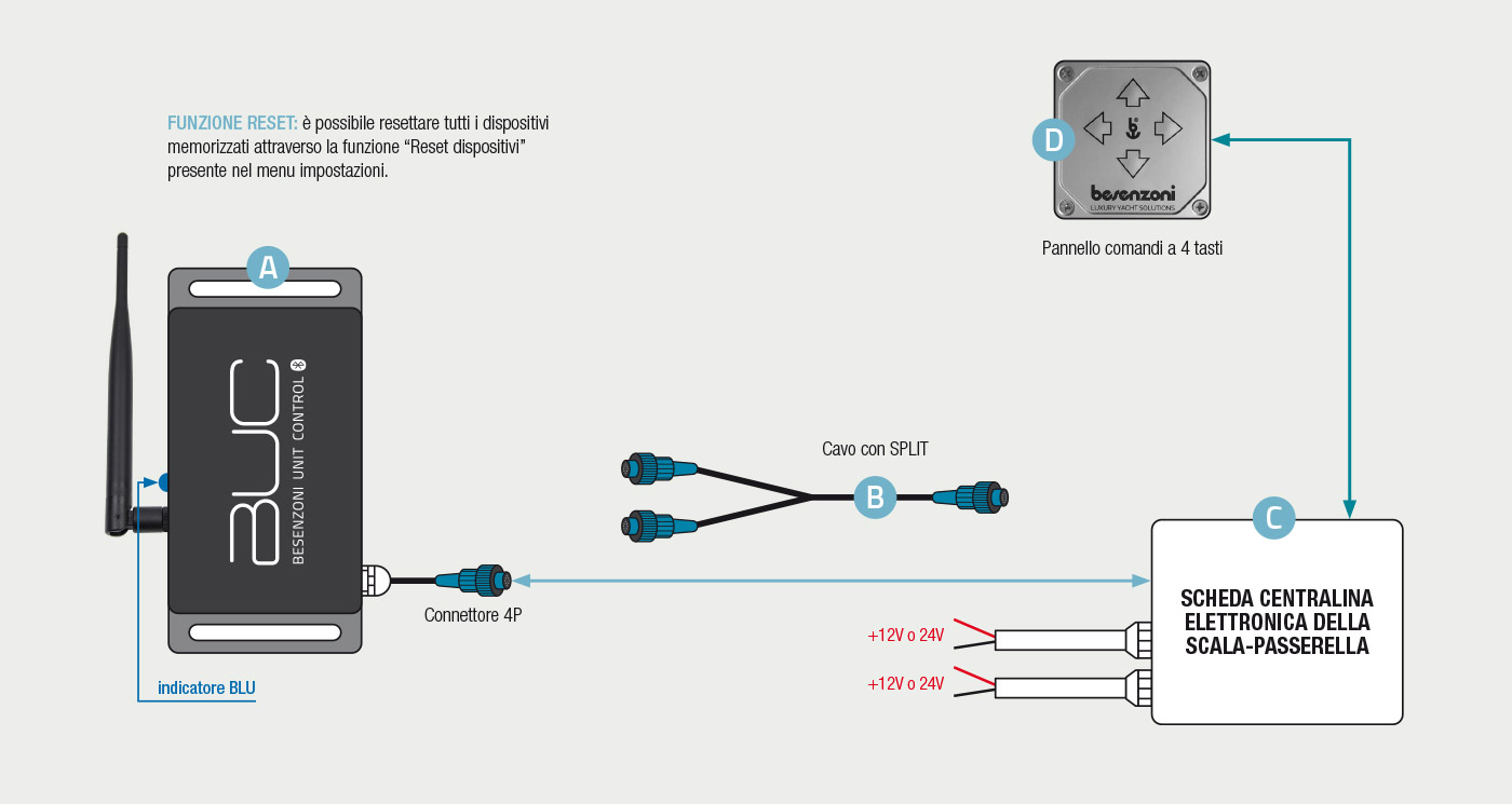 Besenzoni Unit Control schema black