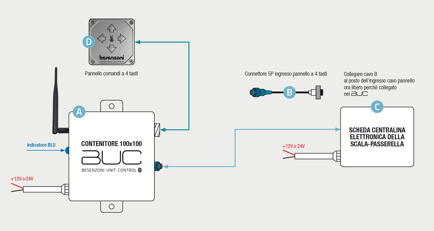 Besenzoni Unit Control schema black