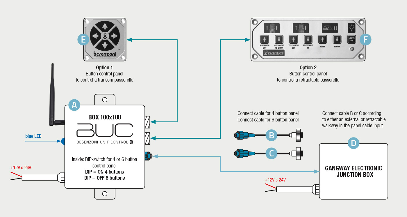 Besenzoni Unit Control schema black